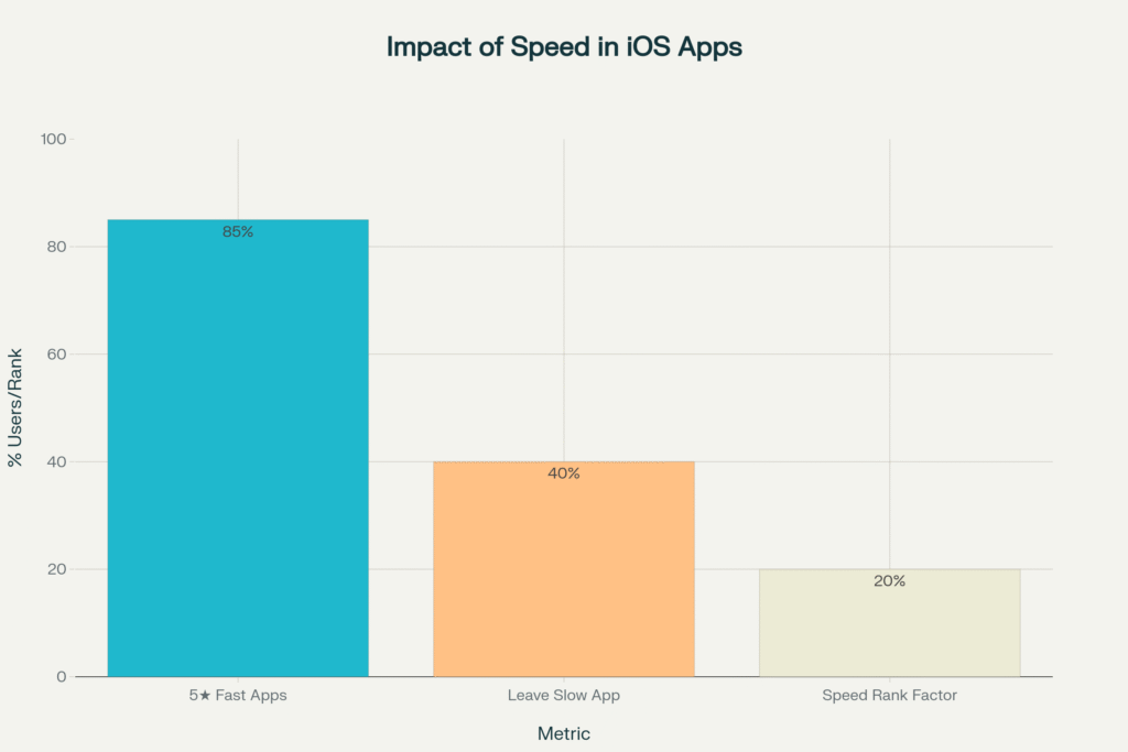 Performance Optimization