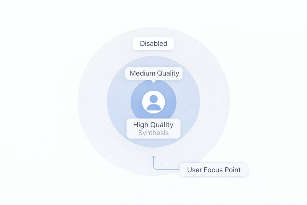 AR optimization diagram with high, medium, and disabled synthesis zones around user focus point