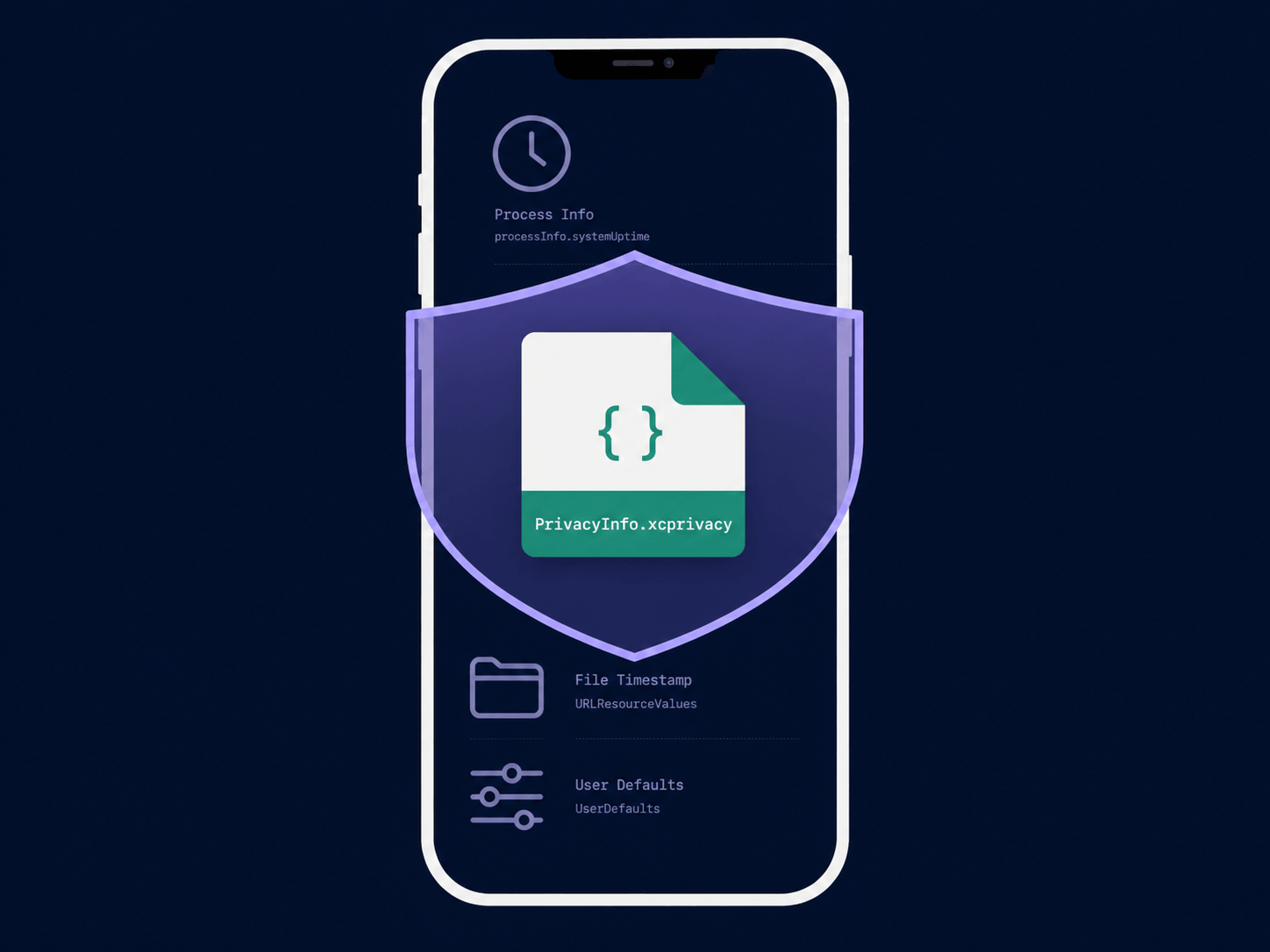 iPhone screen overlaid with a translucent shield and a PrivacyInfo.xcprivacy document icon, representing iOS privacy manifest compliance.